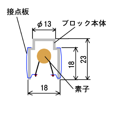 ＳＴ　ブロック構造